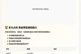 金价突破3350美元，日涨1.33%