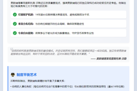 美联储理事：联储独立性价值已获证实