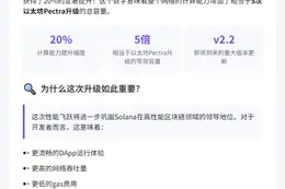 Solana v2.2算力提升20%
