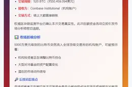 520枚BTC转至Coinbase机构钱包