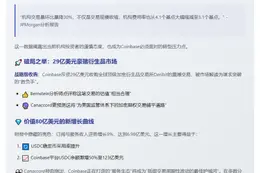 Coinbase营收承压，衍生品扩张引争议