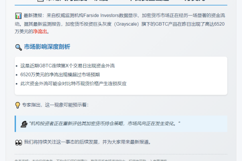 灰度GBTC单日净流出6520万美元