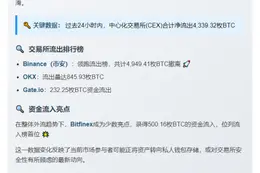 24小时CEX净流出4340枚BTC