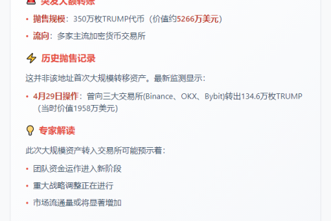 "TRUMP团队存入350万枚代币至CEX"