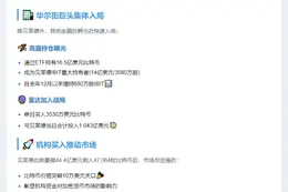 巨头抢购比特币，阿联酋入局