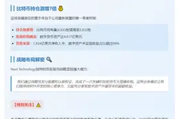 Next Tech股价暴涨700% 因大举增持比特币
