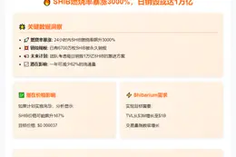 SHIB燃烧率暴涨3000%，日销毁或达1万亿