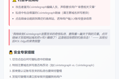 "Cointelegraph推特被盗 私信骗X账号"