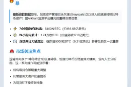 灰度7小时抛售8400枚比特币