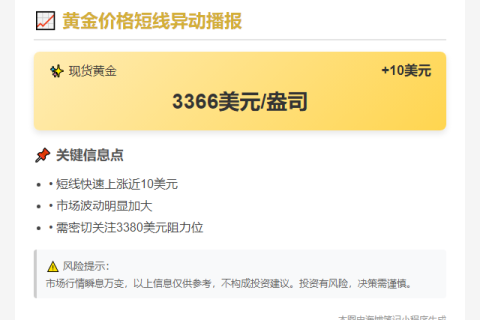 金价短线涨10美元，现报3366