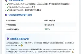 Metaplanet 比特币收益将超 MicroStrategy