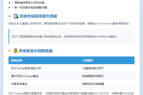 华尔街富豪“逃离”美国转投欧洲