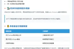 华尔街富豪“逃离”美国转投欧洲