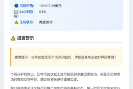 比特币突破10.35万美元