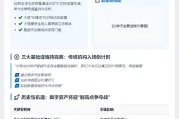 天桥资本：主权基金等美国立法明确后再购比特币