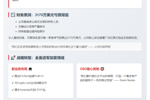 特朗普媒体曝财务漏洞 仍进军加密货币