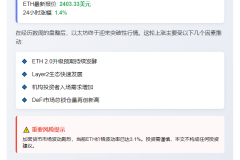 比特币价格飙升突破2400美元