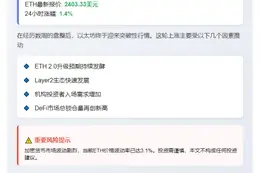 比特币价格飙升突破2400美元