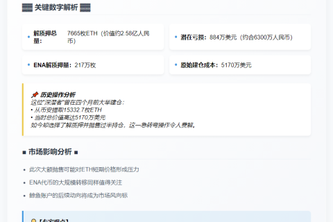 巨鲸解质押7665枚ETH转币安 或亏884万美元