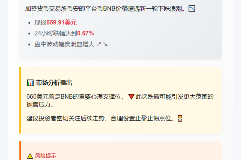 BNB暴跌破660