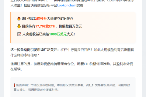 杠杆做多ETH鲸鱼3日盈利千万美元