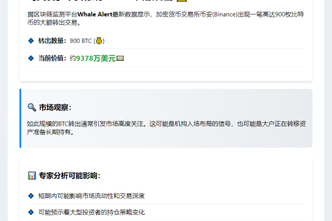 巨额BTC转出Binance：900枚价值超9000万美元