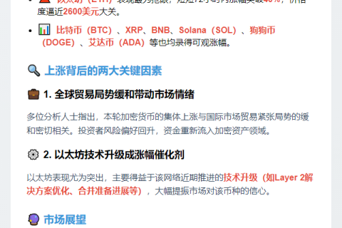 加密货币上涨与贸易局势缓解有关