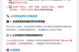 加密货币上涨与贸易局势缓解有关