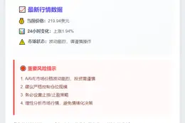 AAVE跌破220美元