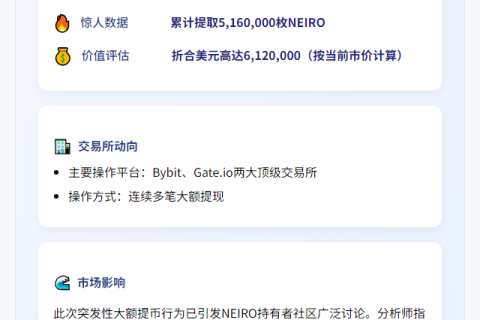 "鲸鱼两日内转移516万枚NEIRO，价值612万美元"