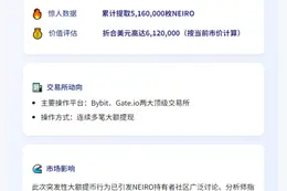 "鲸鱼两日内转移516万枚NEIRO，价值612万美元"