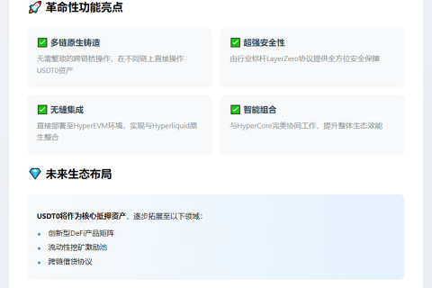 USDT0加入Hyperliquid