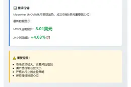 MOVR突破8美元大关