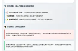 "Bitfarms因内控缺陷遭集体诉讼"