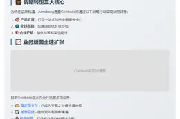 2030年加密资产或占全球GDP10%  Coinbase转型金融应用