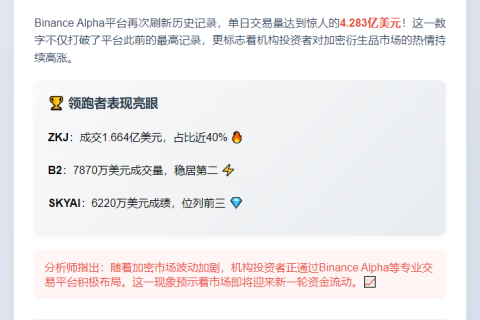 Binance Alpha日成交4.28亿破纪录