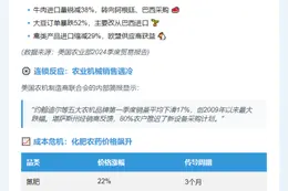 美关税政策冲击美国农业