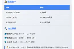 三地址两小时转出5566枚ETH