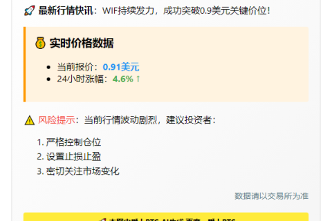 "WIF突破0.9美元"