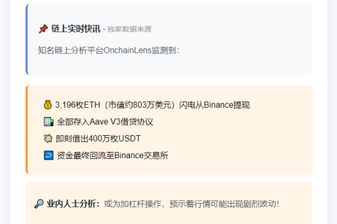 鲸鱼从Binance提3196ETH转Aave借400万USDT