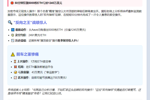 "ETH鲸鱼5000枚卖空再败"