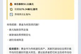 "现货黄金暴跌50美元，现报3276美元"