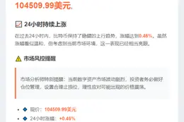 比特币突破10.45万美元