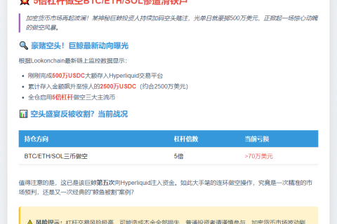 鲸鱼Hyperliquid存入500万USDC做空BTC、ETH、SOL