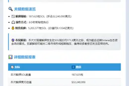 "FTX/Alameda地址解锁18.7万枚SOL"