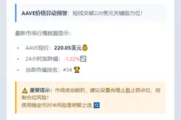 "AAVE突破220美元"