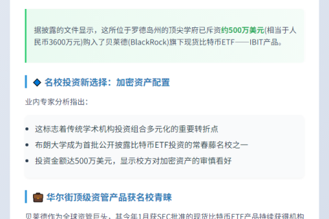 布朗大学持500万美元比特币ETF
