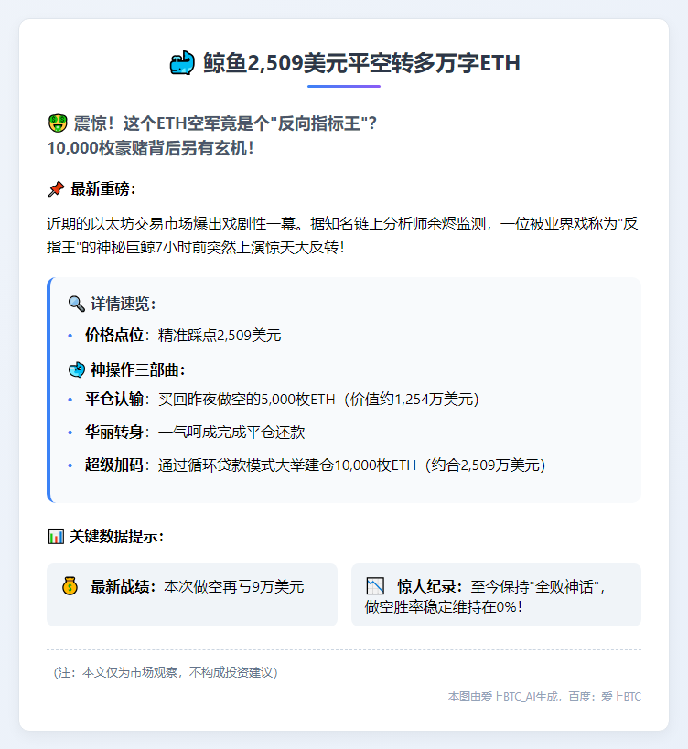 鲸鱼2,509美元平空转多万字ETH