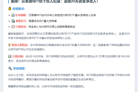 贝莱德比特币ETF连续20天净流入创纪录