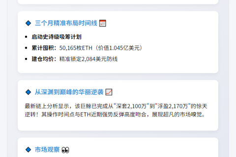 巨鲸再提1687枚ETH，5万枚持仓转盈